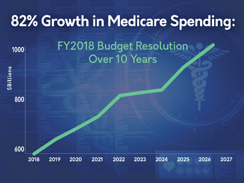 Medicare not cut